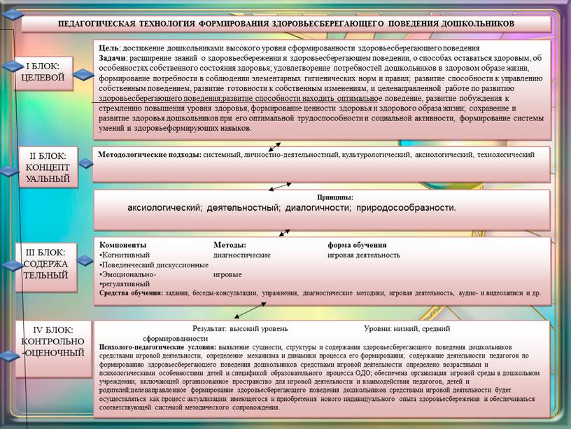 ПЕДАГОГИЧЕСКАЯ ТЕХНОЛОГИЯ ФОРМИРОВАНИЯ