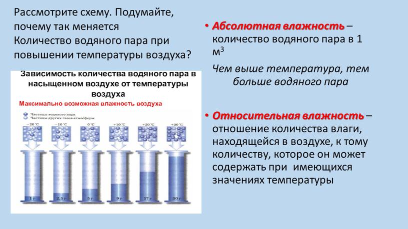 Абсолютная влажность – количество водяного пара в 1 м3