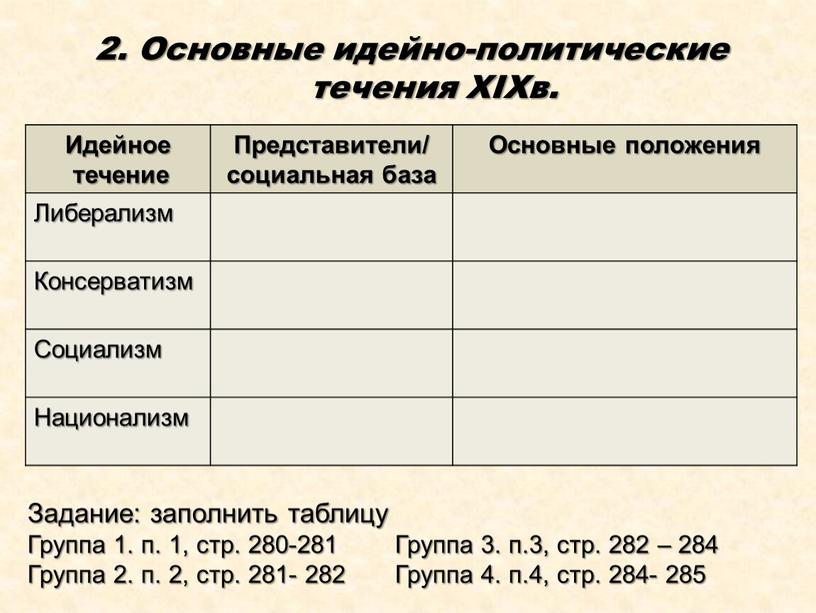 Основные идейно-политические течения