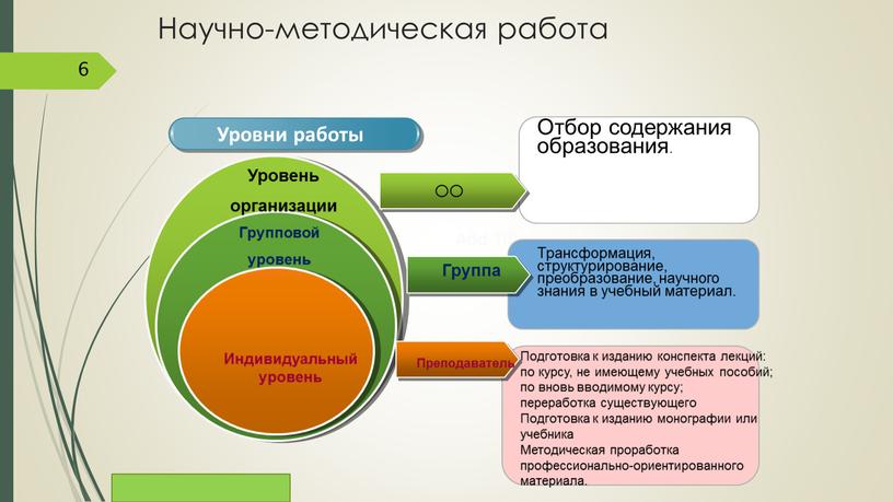 Научно-методическая работа 6 Уровни работы