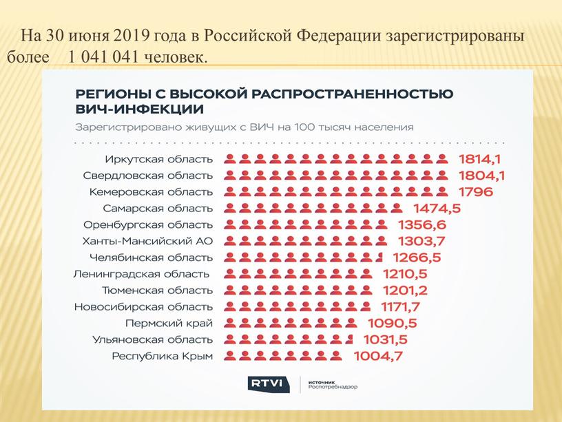 На 30 июня 2019 года в Российской