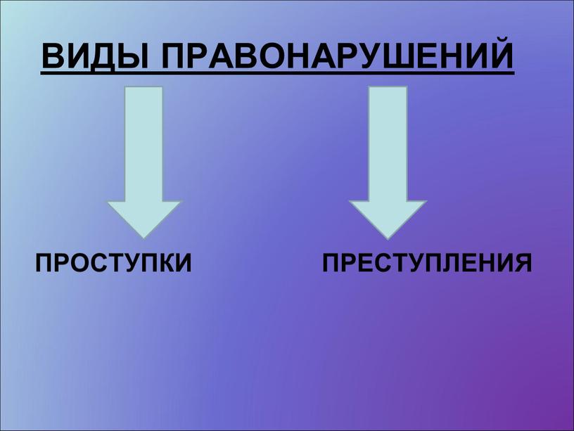 ВИДЫ ПРАВОНАРУШЕНИЙ ПРОСТУПКИ