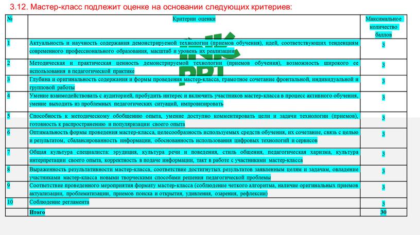 Мастер-класс подлежит оценке на основании следующих критериев: №