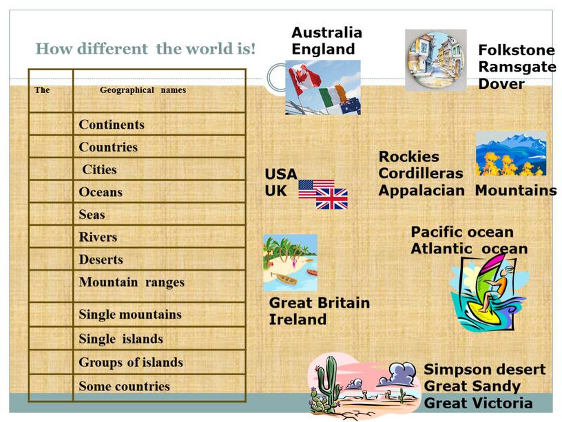 How different the world is!