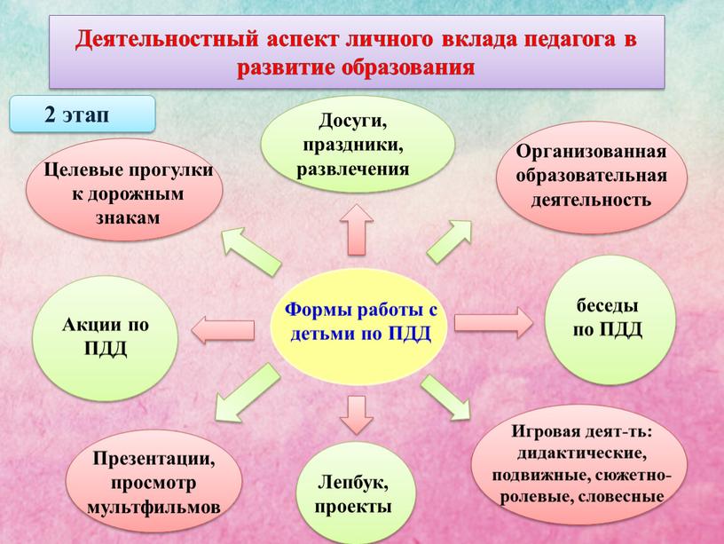 Деятельностный аспект личного вклада педагога в развитие образования