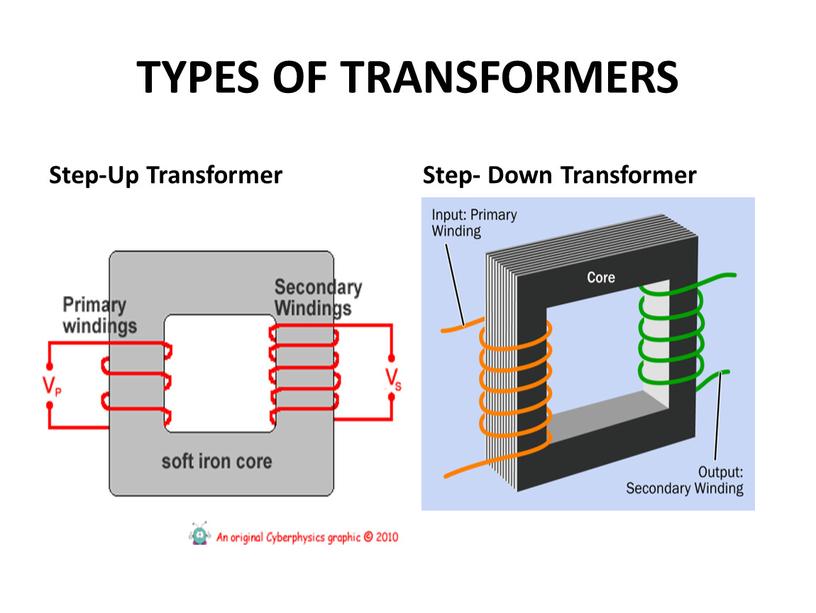 TYPES OF TRANSFORMERS Step-Up Transformer