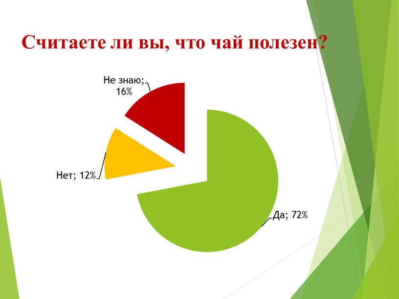 Считаете ли вы, что чай полезен?