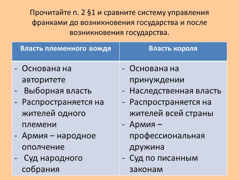 Прочитайте п. 2 §1 и сравните систему управления франками до возникновения государства и после возникновения государства