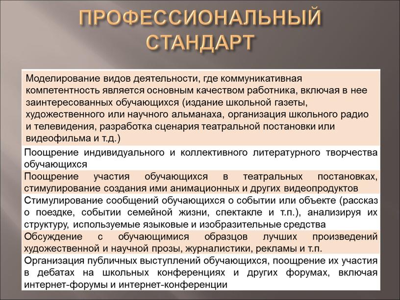 ПРОФЕССИОНАЛЬНЫЙ СТАНДАРТ Моделирование видов деятельности, где коммуникативная компетентность является основным качеством работника, включая в нее заинтересованных обучающихся (издание школьной газеты, художественного или научного альманаха, организация…