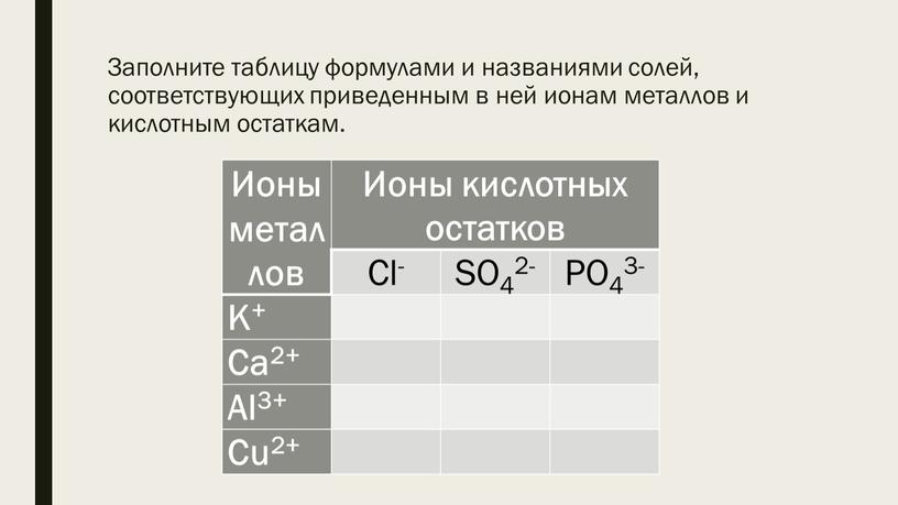 Заполните таблицу формулами и названиями солей, соответствующих приведенным в ней ионам металлов и кислотным остаткам