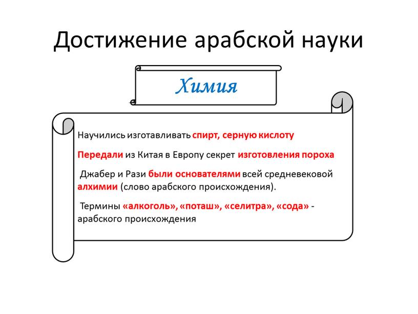 Достижение арабской науки Научились изготавливать спирт, серную кислоту