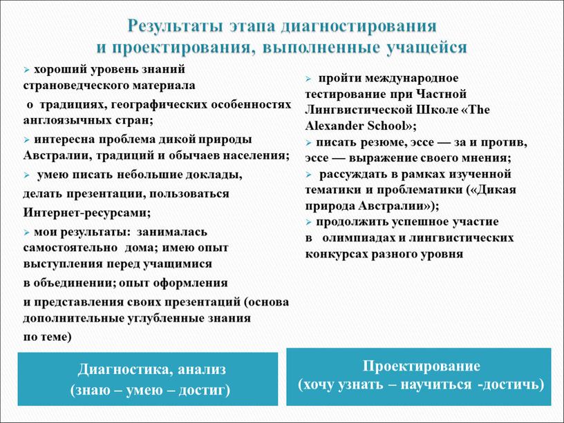 Результаты этапа диагностирования и проектирования, выполненные учащейся