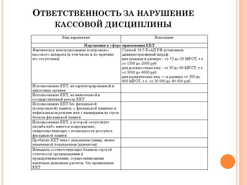 Ответственность за нарушение кассовой дисциплины