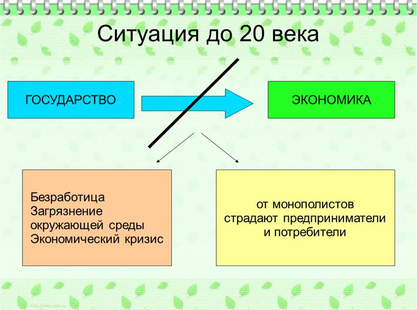 Ситуация до 20 века ГОСУДАРСТВО