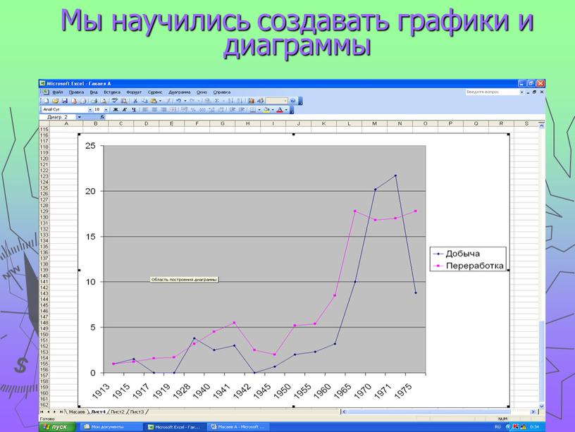 Мы научились создавать графики и диаграммы