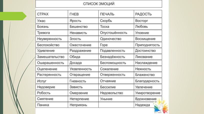 Презентация к развивающему психологическому занятию с учащимися 5 класса "Где живут эмоции?"