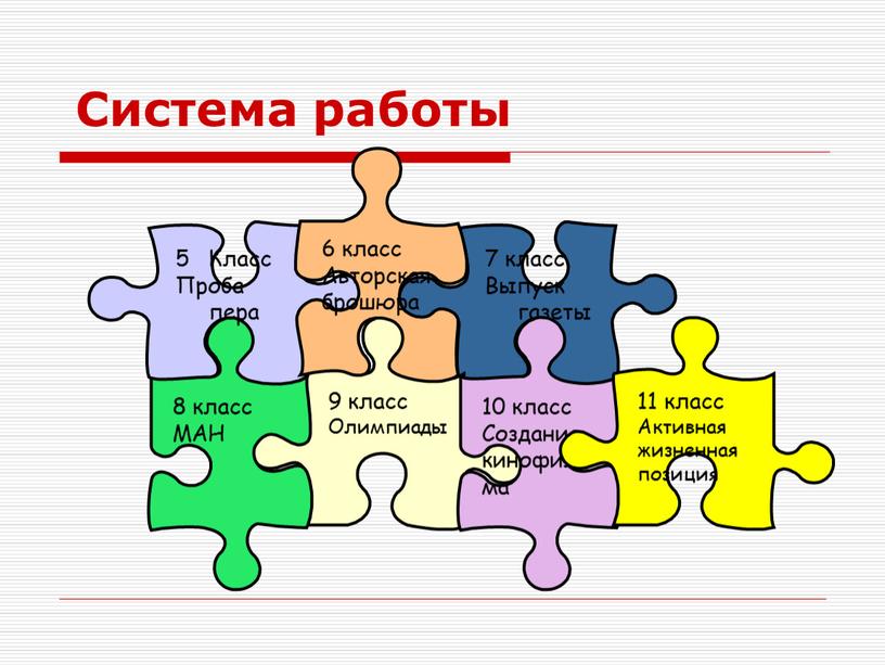 Система работы 7 класс Выпуск газеты 9 класс