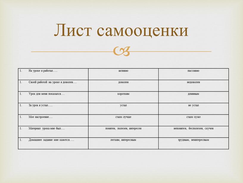 На уроке я работал….. активно пассивно