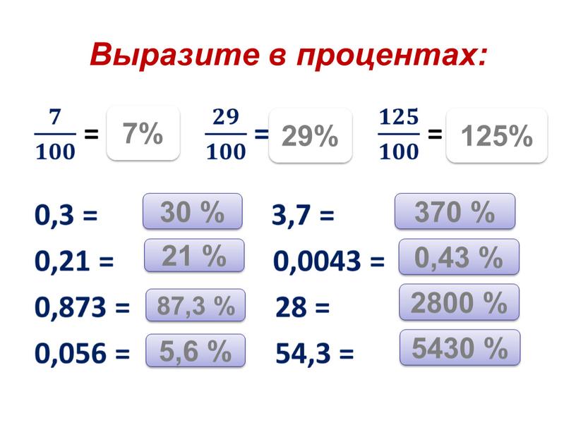 Выразите в процентах: 7% 29% 125% 30 % 21 % 87,3 % 5,6 % 370 % 0,43 % 2800 % 5430 %