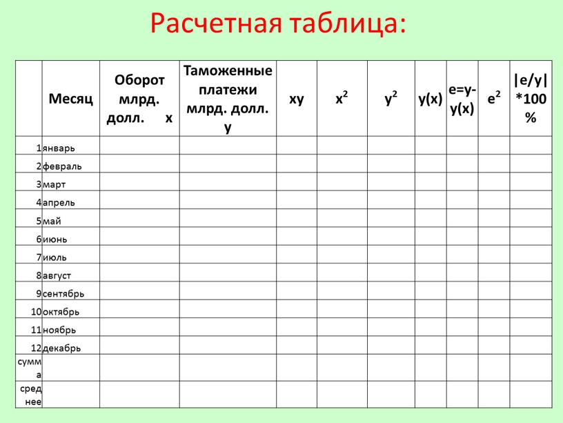 Расчетная таблица: Месяц Оборот млрд