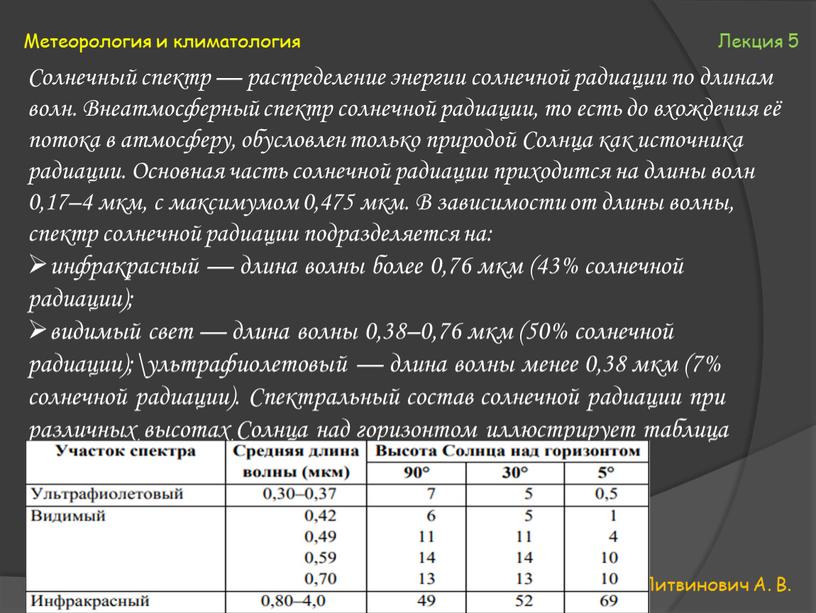 Литвинович А. В. Метеорология и климатология