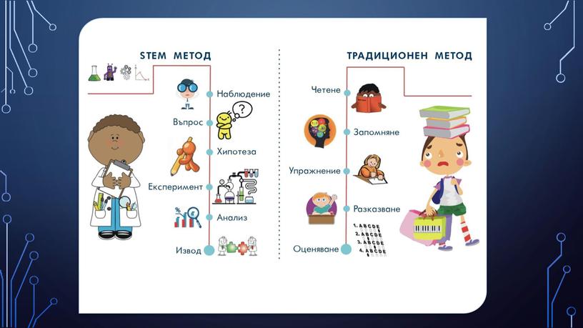 STEM обучение