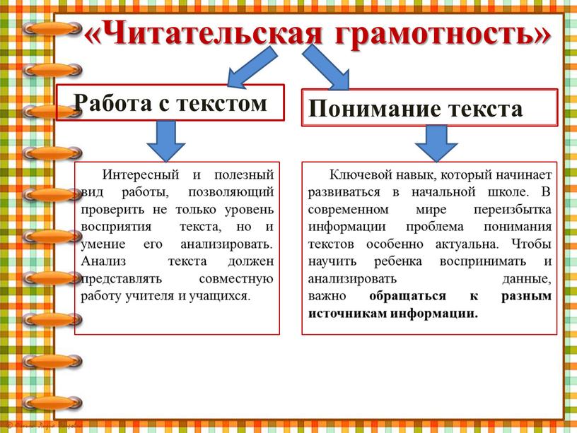 Читательская грамотность» Работа с текстом