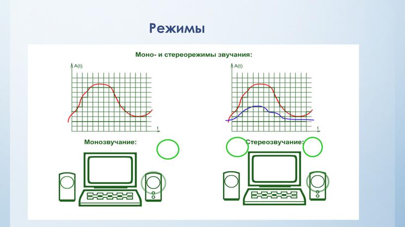 Режимы