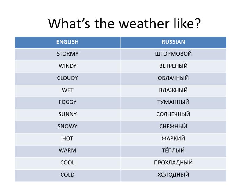 What’s the weather like? ENGLISH