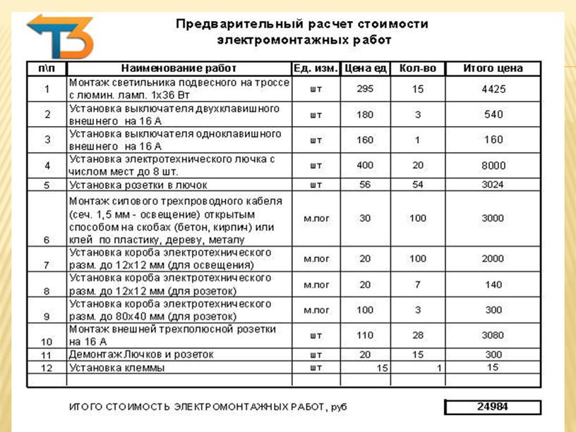 Как составить смету на прроектные работы