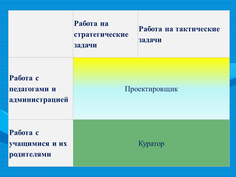 Работа на стратегические задачи