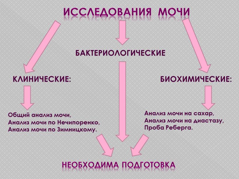 Участие сестры в лабораторных методах исследования презентация