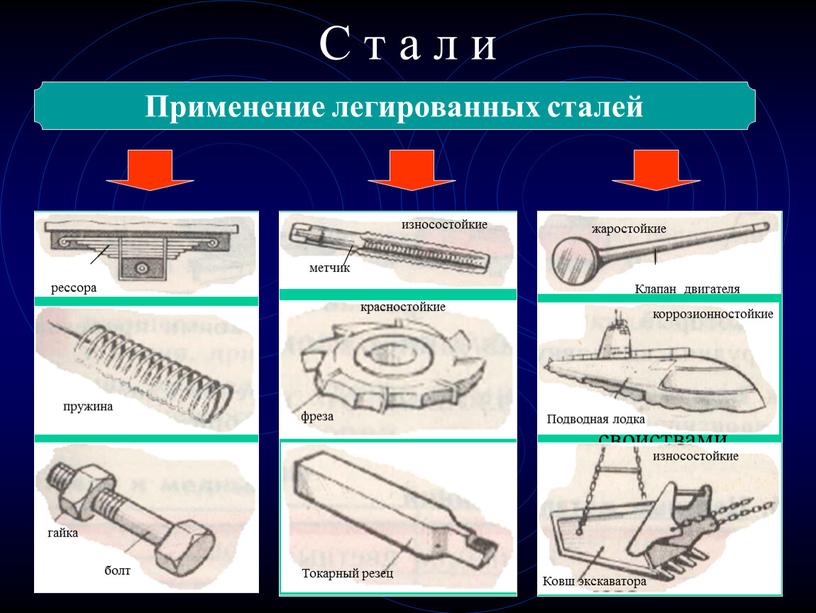 С т а л и Применение легированных сталей