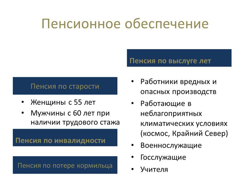 Пенсионное обеспечение Пенсия по инвалидности