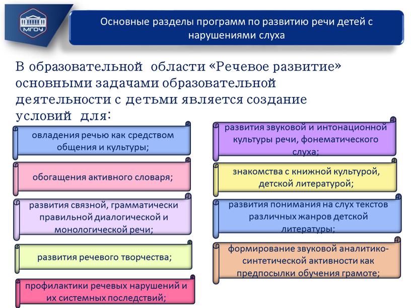 Основные разделы программ по развитию речи детей с нарушениями слуха