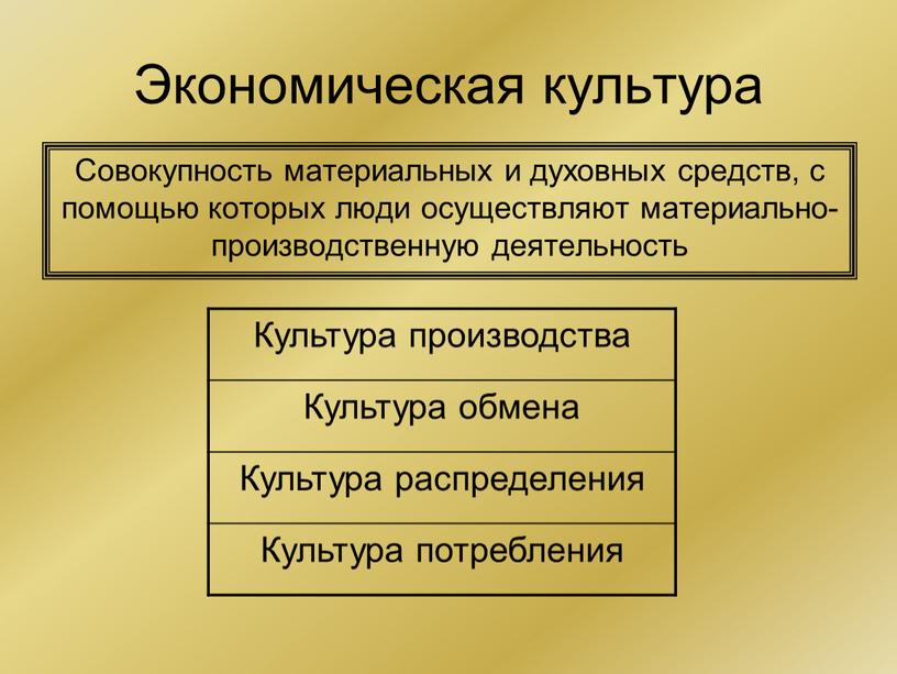 Экономическая культура Совокупность материальных и духовных средств, с помощью которых люди осуществляют материально-производственную деятельность