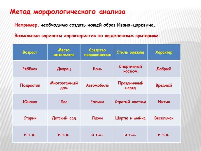 Например, необходимо создать новый образ