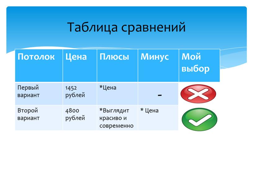 Потолок Цена Плюсы Минус Мой выбор