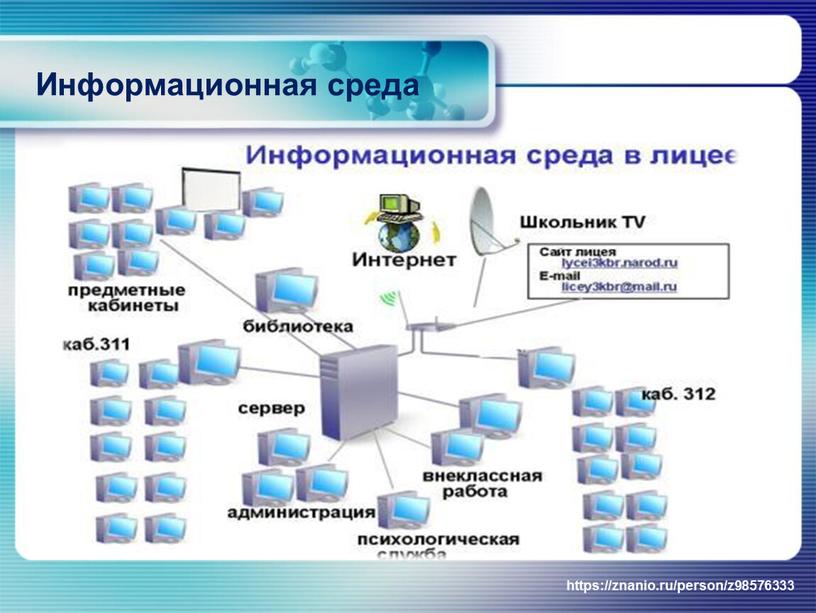 Информационная среда https://znanio