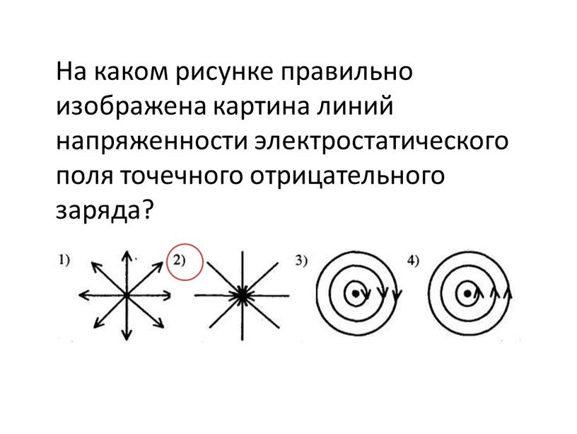 На каком рисунке правильно изображена картина линий напряженности электростатического поля точечного отрицательного заряда?