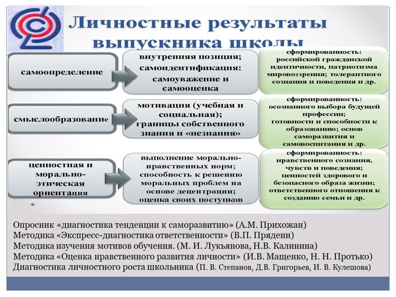 Опросник «диагностика тенденции к саморазвитию» (А