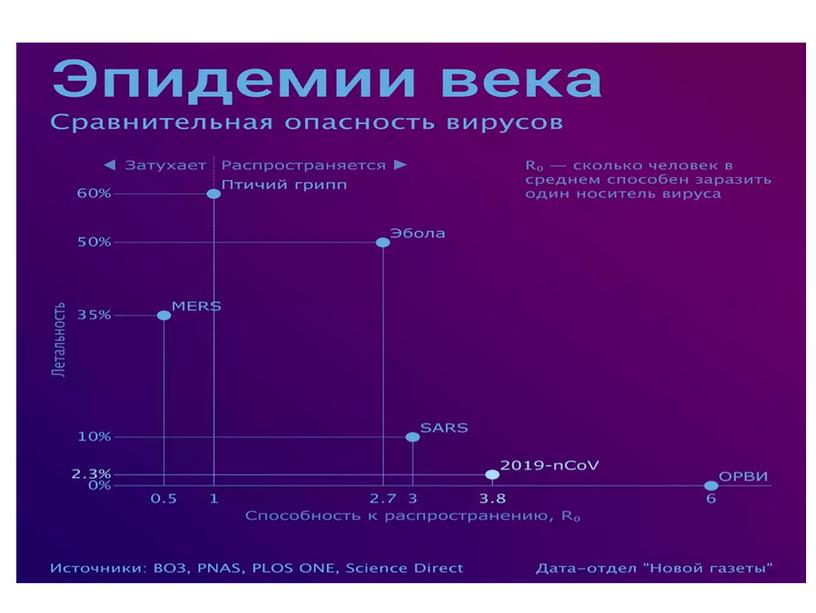 Космический дирижер цикла пандемии.