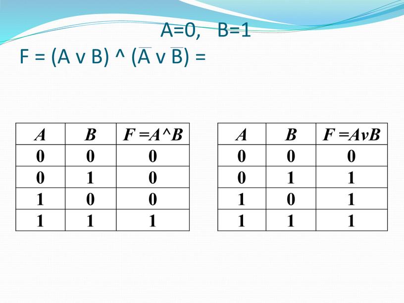 А=0, В=1 F = (A v B) ^ (A v В) =