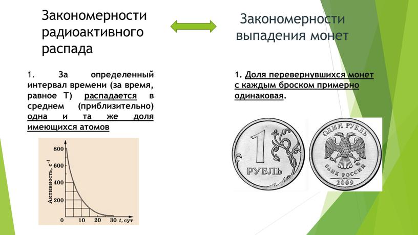 Закономерности радиоактивного распада