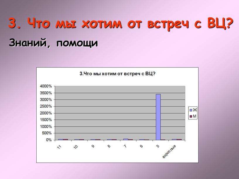 Что мы хотим от встреч с ВЦ?