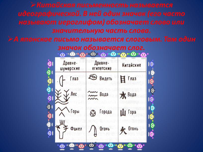 Китайская письменность называется идеографической