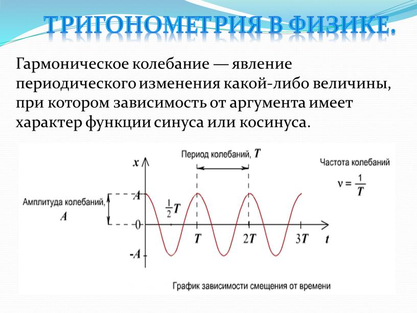 Гармоническое колебание — явление периодического изменения какой-либо величины, при котором зависимость от аргумента имеет характер функции синуса или косинуса
