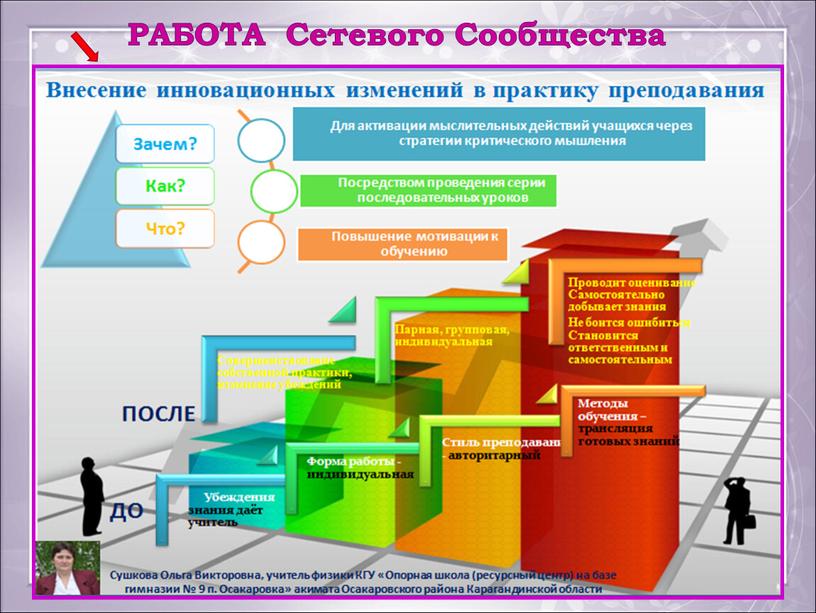 РАБОТА Сетевого Сообщества