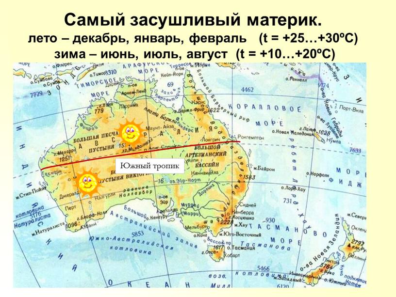 Самый засушливый материк. лето – декабрь, январь, февраль (t = +25…+30ºC) зима – июнь, июль, август (t = +10…+20ºC)