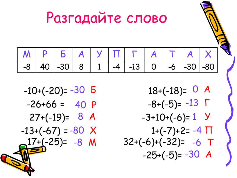 Разгадайте слово -10+(-20)= 18+(-18)= -26+66 = -8+(-5)= 27+(-19)= -3+10+(-6)= -13+(-67) = 1+(-7)+2= 17+(-25)= 32+(-6)+(-32)= -25+(-5)=